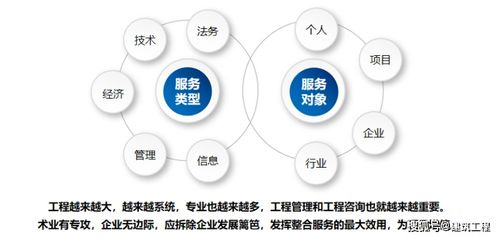 全過程工程信息咨詢服務(wù) 構(gòu)建工程項目全生命周期智慧管理新范式